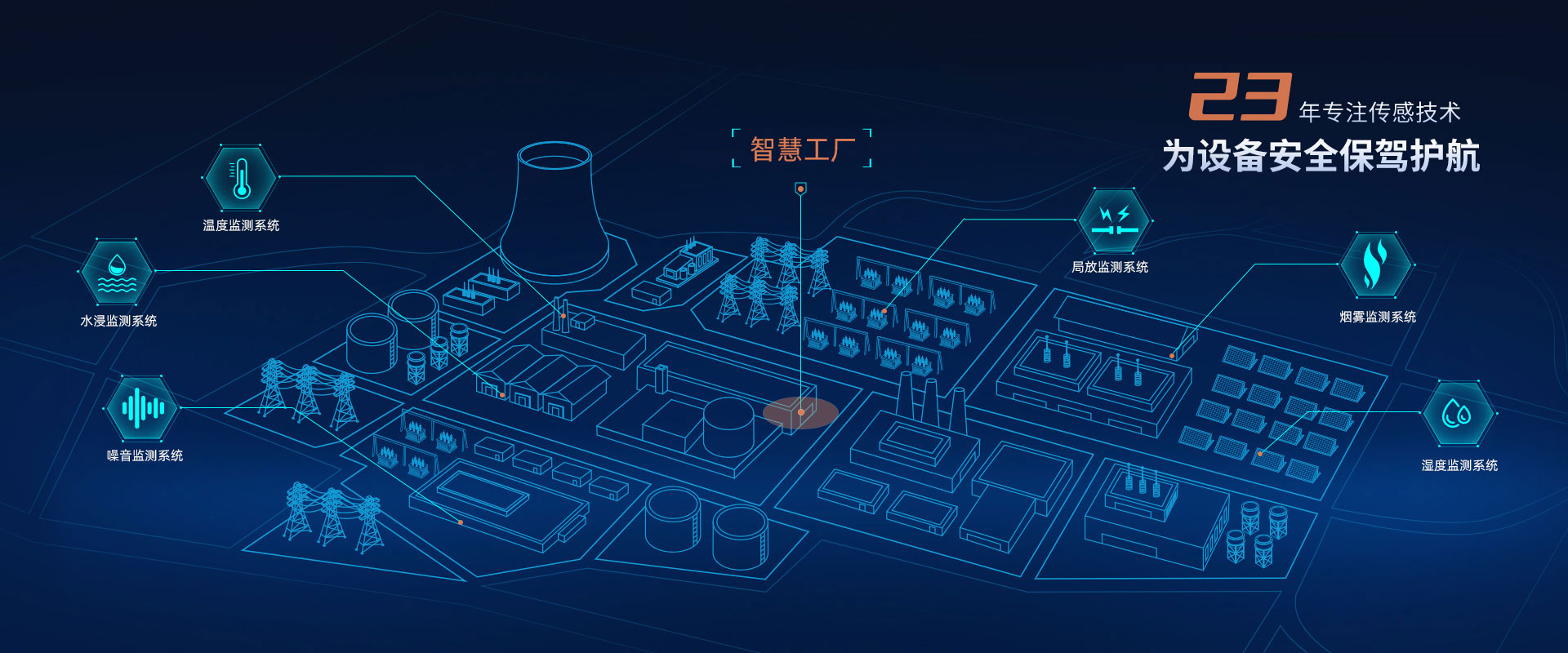 冠军体育（中国）官方网站传感
